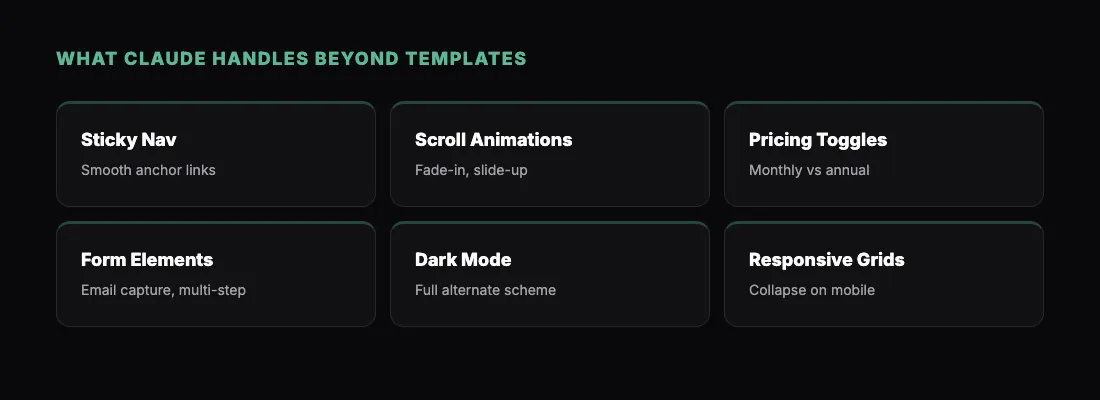 What Claude Handles Beyond Templates