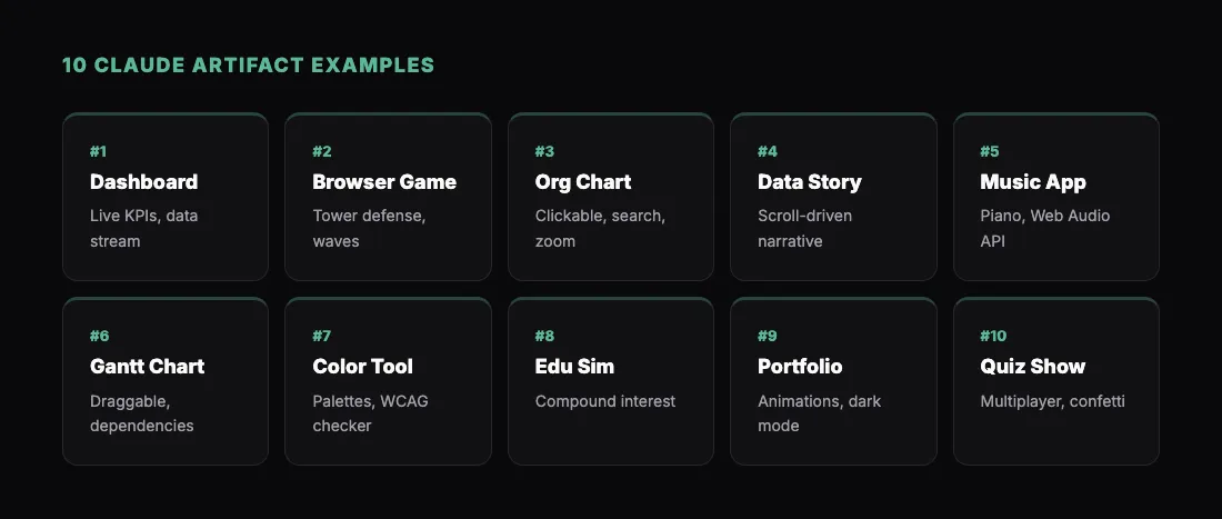 10 Claude Artifact Examples