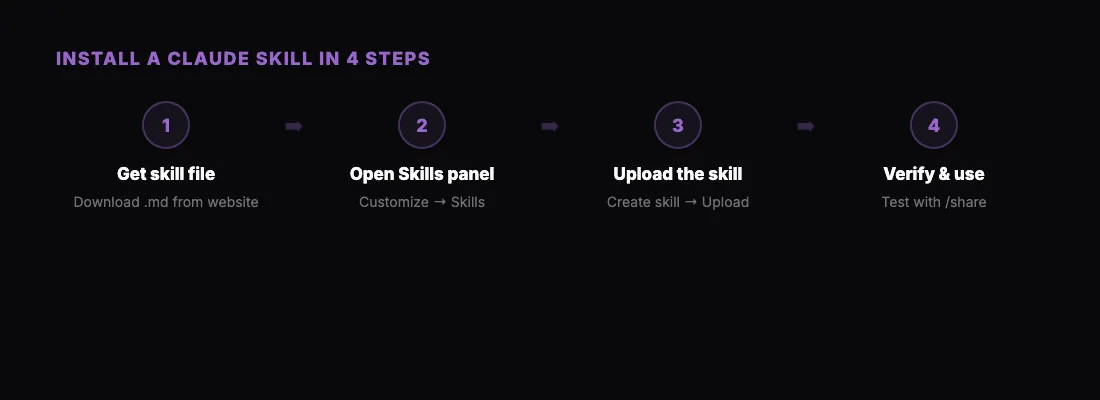 Install a Claude Skill in 4 Steps