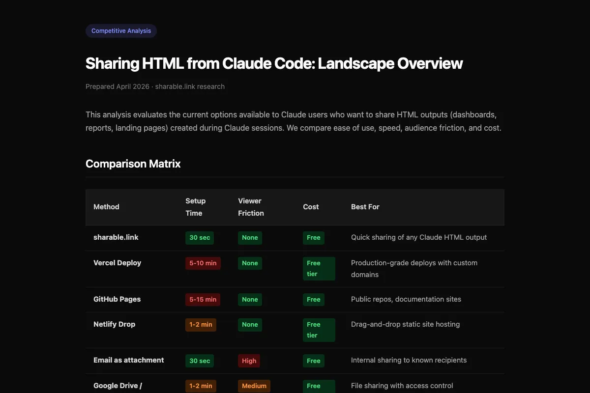 Preview of Competitive analysis